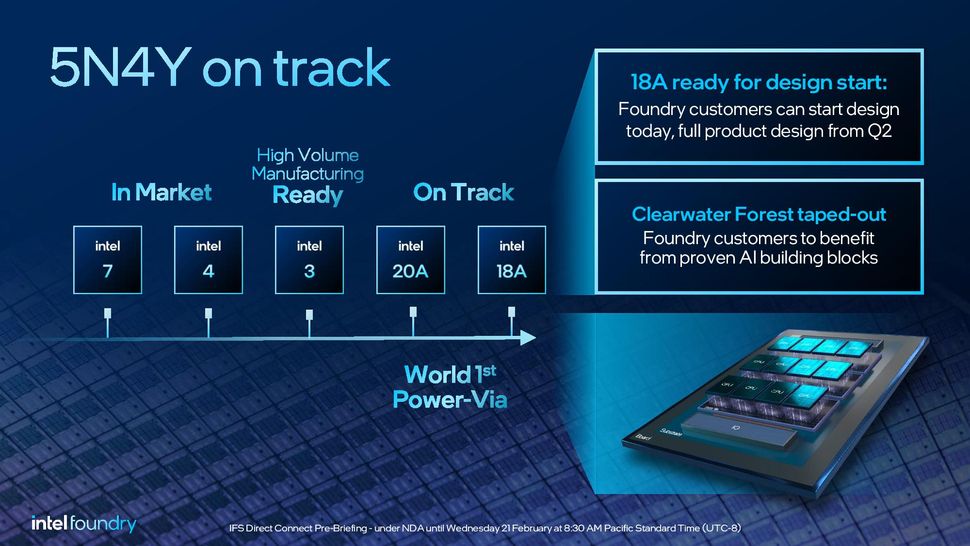 インテルが 14A (1.4nm) プロセス ノード、次世代 18A ベースの「クリアウォーター フォレスト」 CPU がテープインされたことを発表、IFS は「インテル ファウンドリー」へのブランド変更を検討